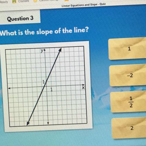What is the slope of the line? (Linear equations and slope quiz I-ready)