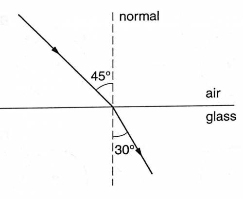 Which of the following diagrams does illustrate what happens when a ray of light meets an air-water