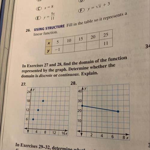 In Exercises 27 and 28, find the domain of the function

represented by the graph. Determine wheth