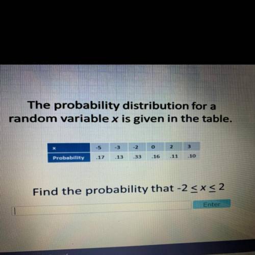 The probability distribution for a
random variable x is given in the table.