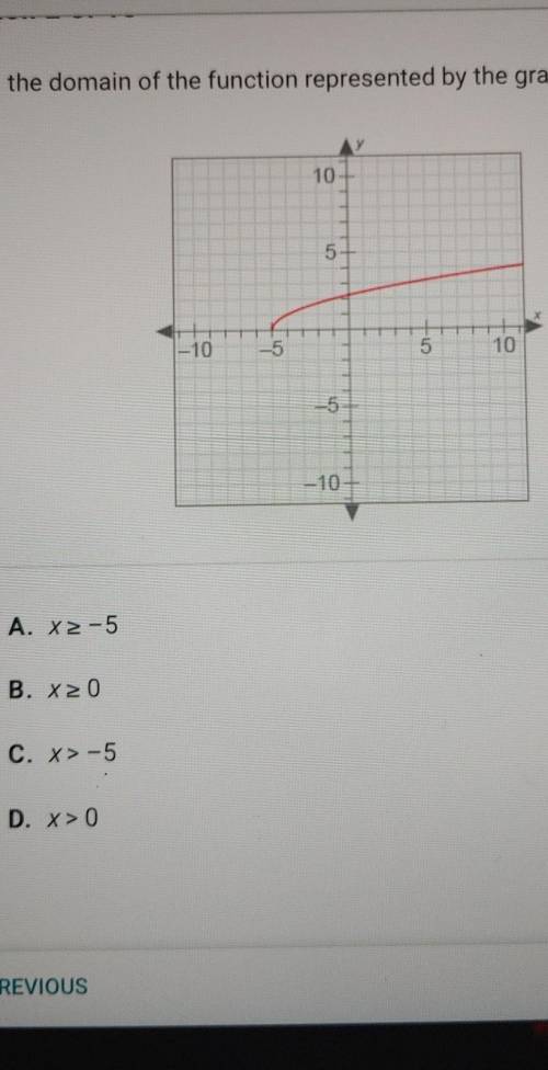 What is the domain of the function represented by the graph?