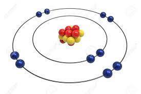Look at this model of an atom. Where are the electrons located and how many are there?