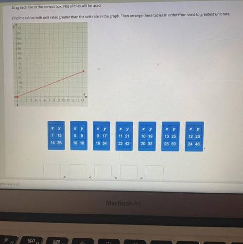 Drag each tile to the correct box. Not all tiles will be used.

Find the tables with unit rates gr