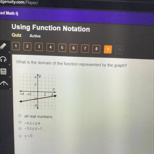 What is the domain of the function represented by the graph?