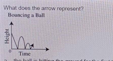 What does the arrow represent?

Bouncing a Ball Height ha 0 Time a. the ball is hitting the ground