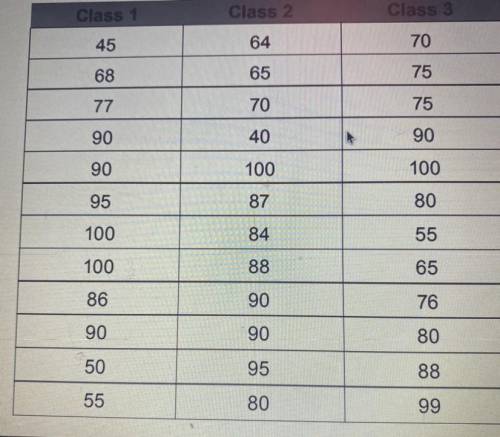 Whats the standard deviation of class 1, then class2 and then class 3

PLEASE HELPPP 
GIVING 20 PO