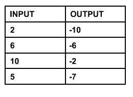 X * 2 - 21
x + 12
x - 12
x * 2 - 17