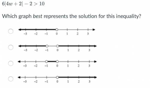 Which graph best represents the solution for this inequality?
