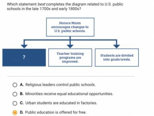 Which statement best completes the diagram related to the U.S public schools in the late 1700s and