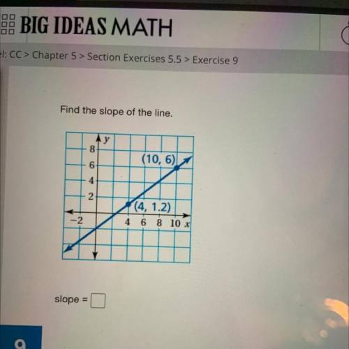 Find the slope of the line.

y
8
(10, 6)
6
4
2
(4, 1.2)
4 6 8 10 x
slope =