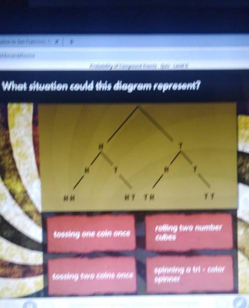 What situation could this diagram represent? HH HT TH TT tossing one coin once rolling two number c