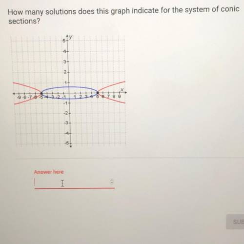 HELP. How many solutions does this graph indicate for the system of conic
sections?