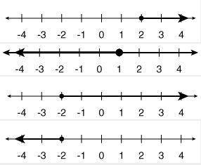 Match each inequality with its solution set.

5 - 3x ≥ 11 
1 + 3x ≥ -5 
5x + 7 ≥ 17 
2x + 1 ≤ 3