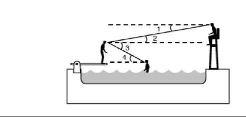 In the diagram below, the lifeguard is 5 ft. tall while sitting and the angle of elevation from the