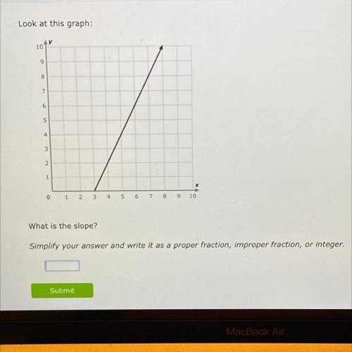 What is the slope?

Simplify your answer and write it as a proper fraction, improper fraction, or