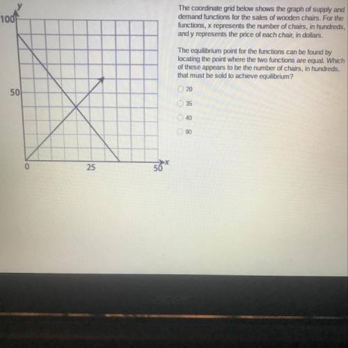 The coordinate grid below shows the graph of supply and

demand functions for the sales of wooden