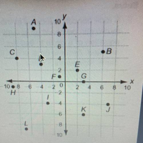 Solve.

9. An airport is located at the point (1, -1). The noise
of planes landing and taking off