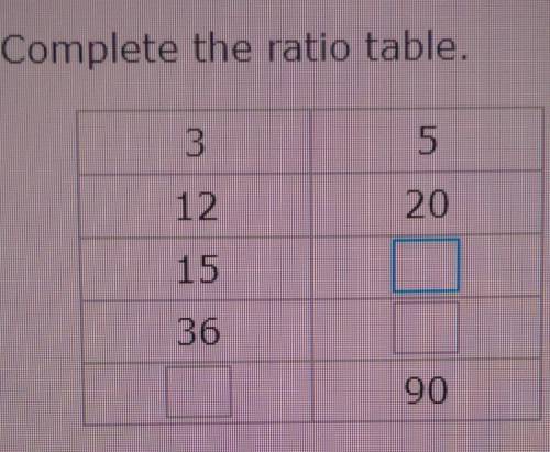 Complete the ratio table