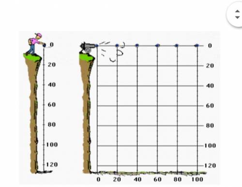 Using the diagram to the right to answer question # 18. Fig shows a ball fired horizontally from a