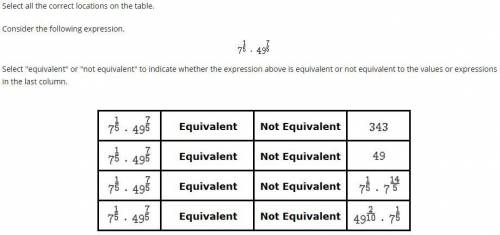 Select all the correct locations on the table.

Consider the following expression.
7^1/5 * 49^7/5