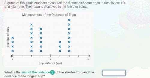 A group of 5th-grade students measured the distance of some trips to the closest 1/4 of a kilometer