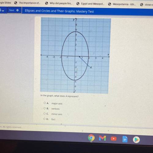 In the graph? What does A represent ?