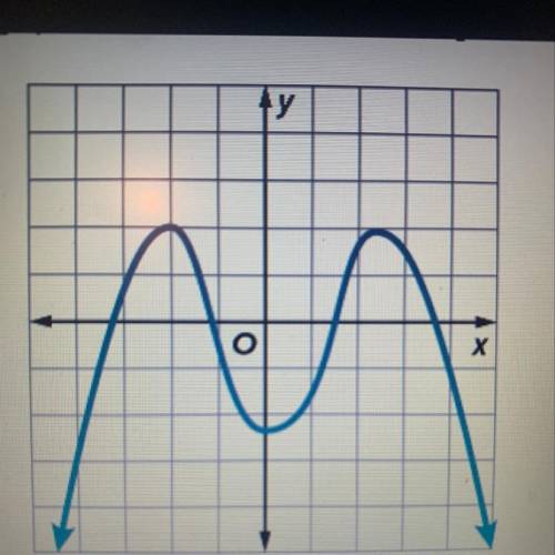 Identify the domain,range,and codomain of the graph.Then use the codomain and range to determine wh