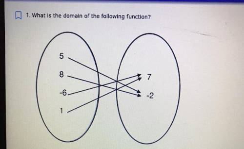 What is the domain of the following function?