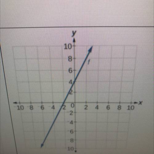 Write the equation of the line based on the graph below