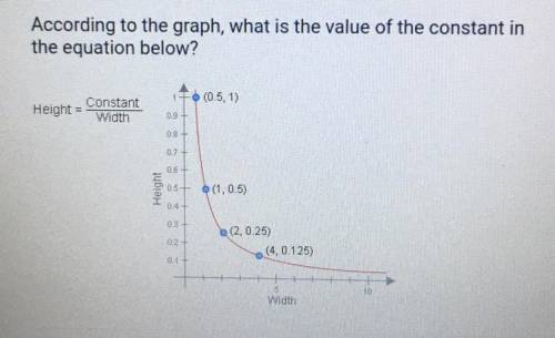 According to the graph, what is the value of the constant in the equation below￼?

a) 0.25
b) 2
c)