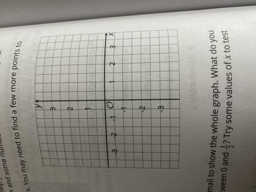 Let’s think about the graph of the equation y=2/x.

1. make a table of (x,y) pairs that will help