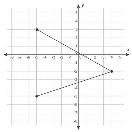 What is the perimeter of the triangle shown on the coordinate plane, to the nearest tenth of a unit