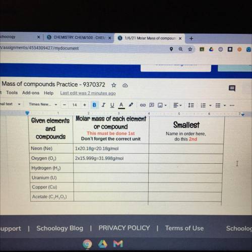 *PLEASE HELP ASAP* Given elements Molar mass of each element

and
or compound
This must be done 1s