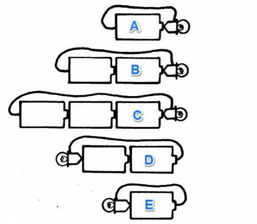 Which circuit hook-up design will have the brightest light bulb?A - 1 battery 1 bulb, B - 2 batteri