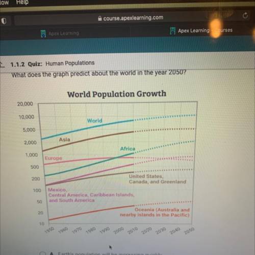 Question 8 of 10

What does the graph predict about the world in the year 2050?
World Population G