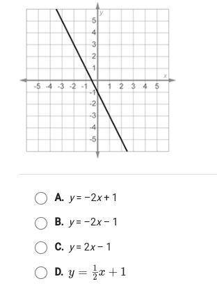 Identify the function shown in this graph