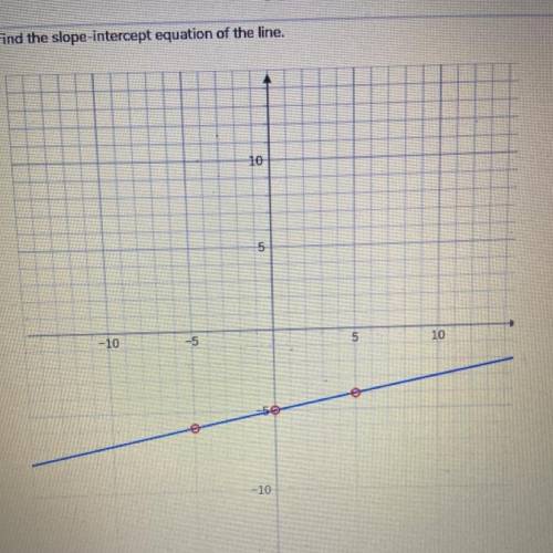 Find the slope intercept equation of the line.