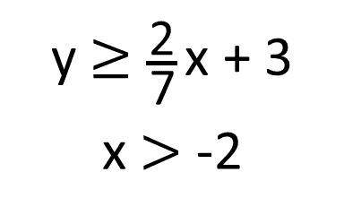 Determine which of the ordered pairs are solutions to the systems of linear inequalities given belo