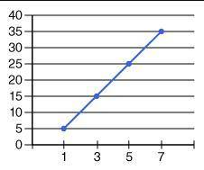 PLZ HELP!!!
write an equation to match this graph.