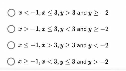 The following graph shows the feasible region for which system of inequalities?