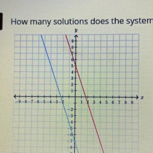 HELP PLEASE :( I WOULD APPRECIATE SO MUCH

How many solutions does the system of linear equations