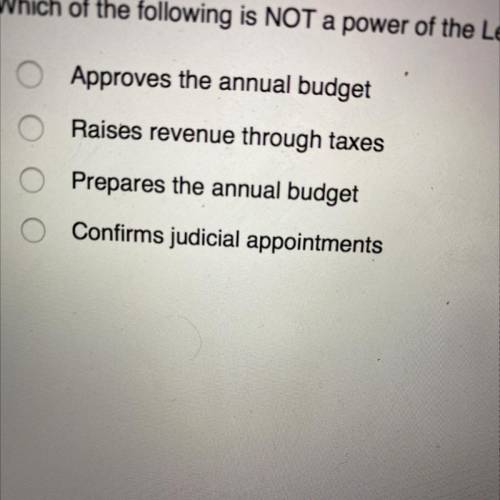 Which of the following is not a power of the legislative branch