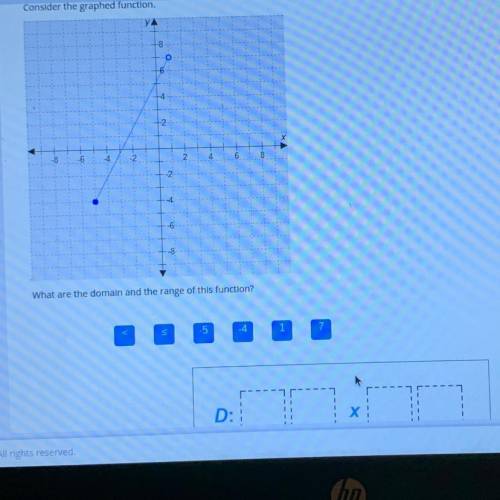 What are the domain and the range of this function