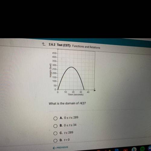 The height of a model rocket, H(t), is a function of the time since it was launched, t.

What is t