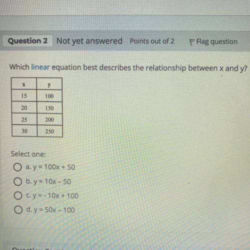 Which linear equation best describes the relationship between x and y?