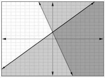 Section 4- algebra nation test yourself