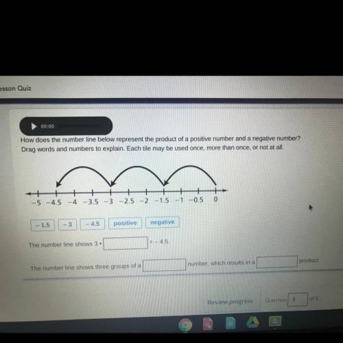 How does the number line below represent the product of a positive number and a negative number?