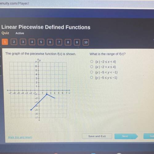 The graph of the piecewise function f(x) is shown.
What is the range of f(x)?