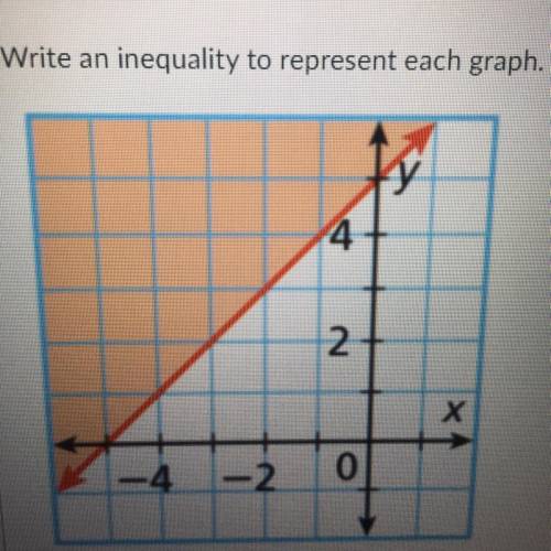Write an inequality to represent this graph.