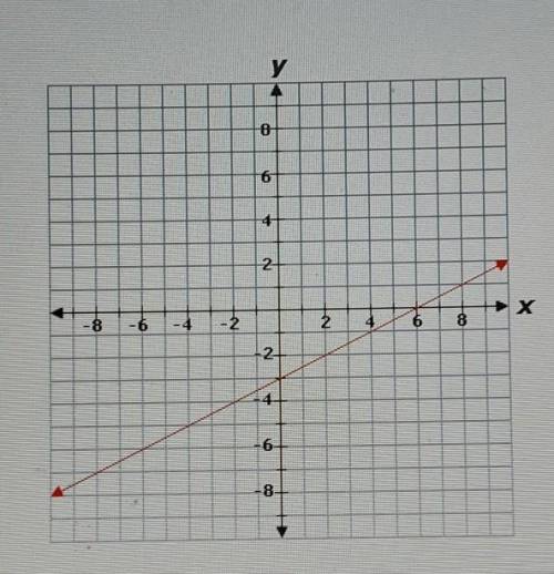 If g(x) = 6x - 36, which statement is true?

A.The y-intercept of g(x) is less than the y-intercep